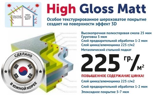 Металлосайдинг с покрытием High Gloss Matt