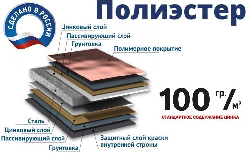 Металлосайдинг с односторонним и двухсторонним покрытием Полиэстер